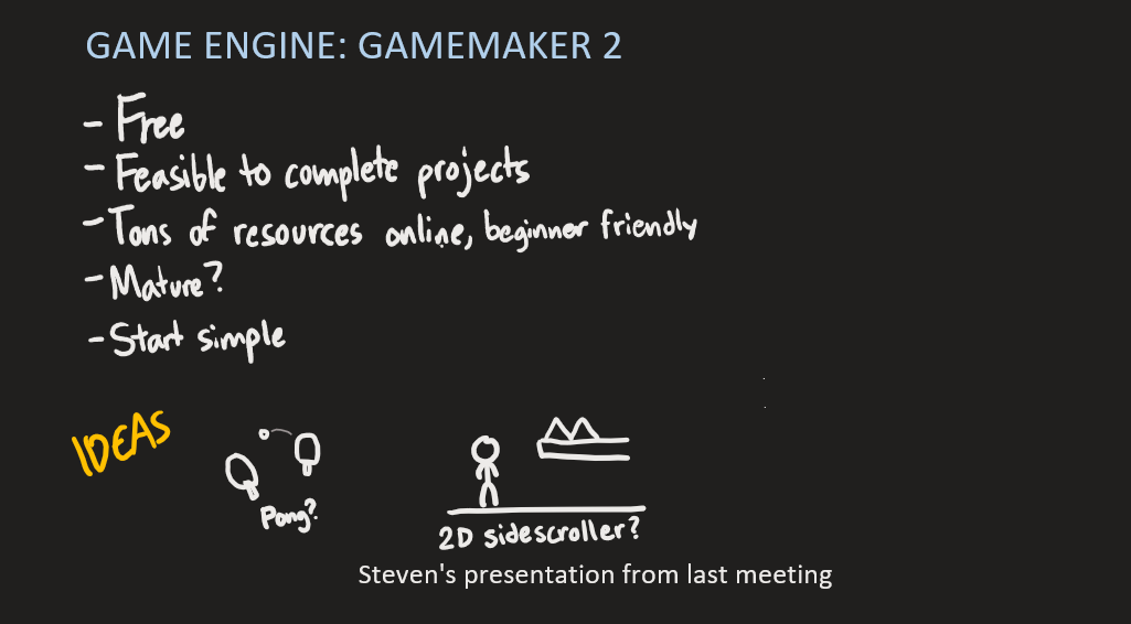 Steven's presentation where he proposes simple game ideas with GameMaker Studio 2